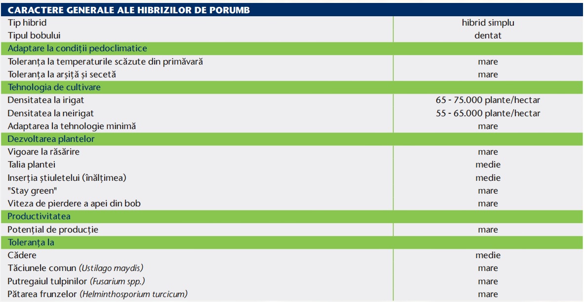 Fisa tehnica ISH 303 Saaten Union